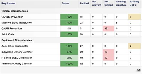 dossier competency management